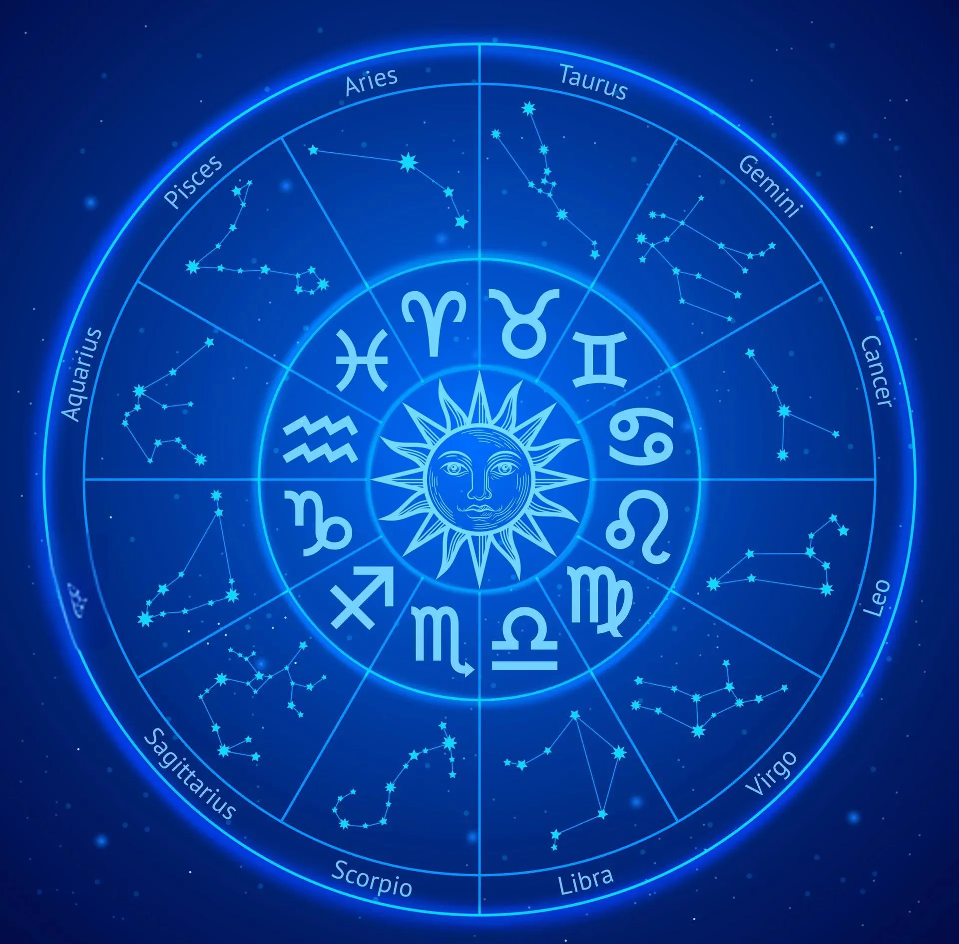 Zodiac wheel